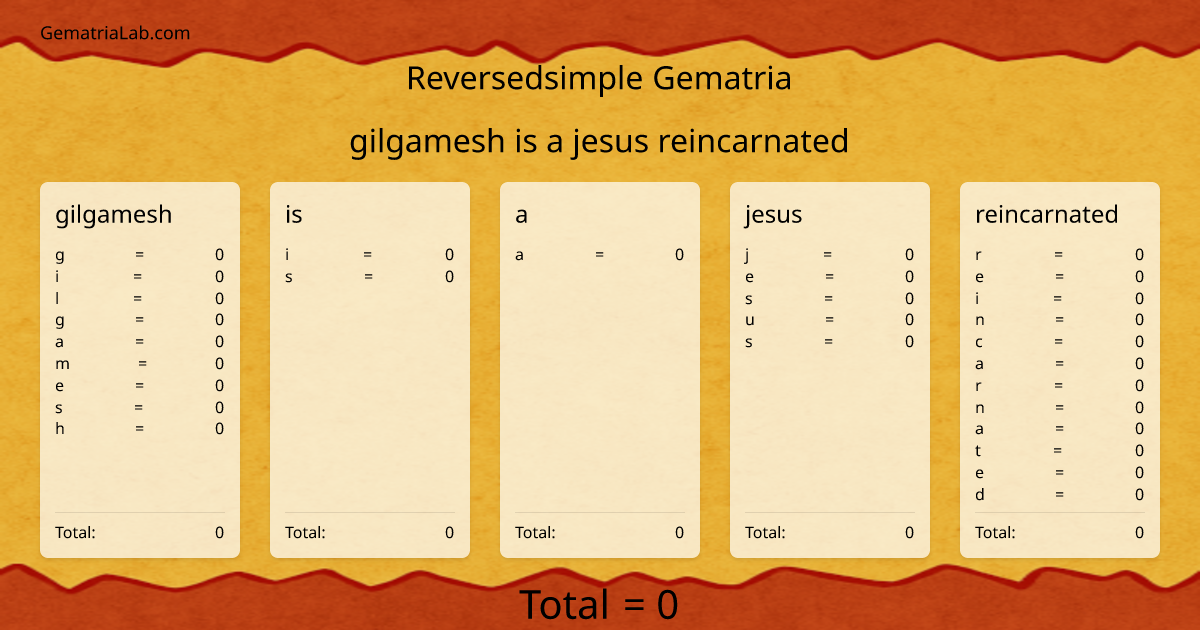 gilgamesh is a jesus reincarnated in reversedsimple Gematria